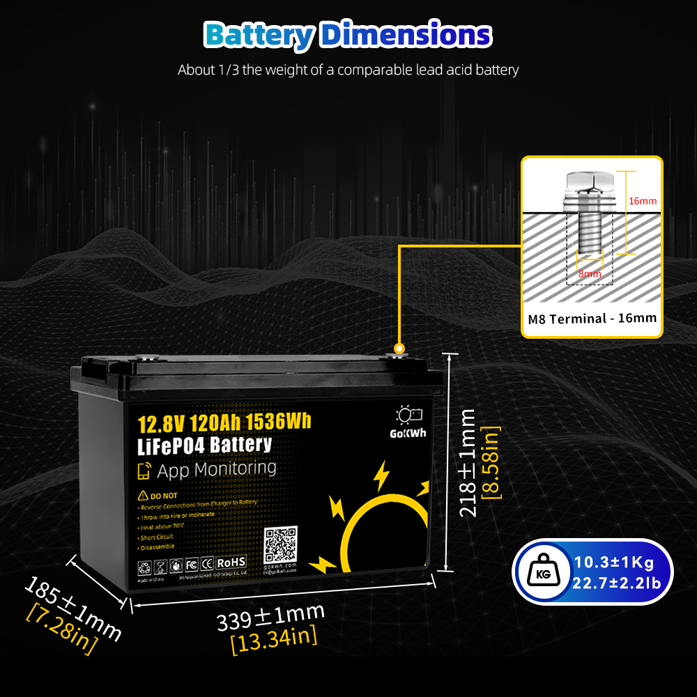 Bateria LiFePO4 12V 120Ah, pon – Outdoor Camping Usa recenzja i cena
